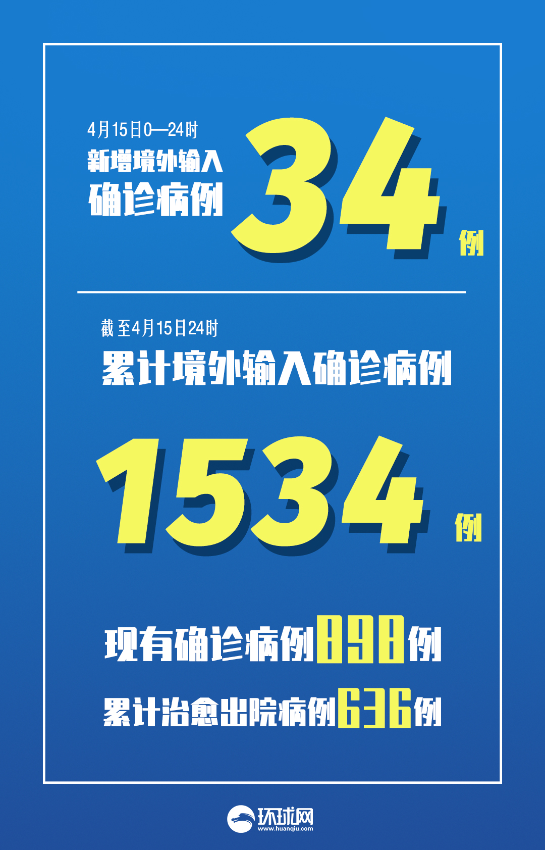 31省区市新增55例确诊病例-31省区市新增确诊病例111例-第1张图片