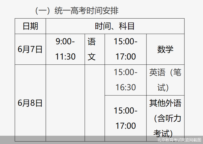 高考几天考完?2022︰(高考几天考完改革)-第2张图片