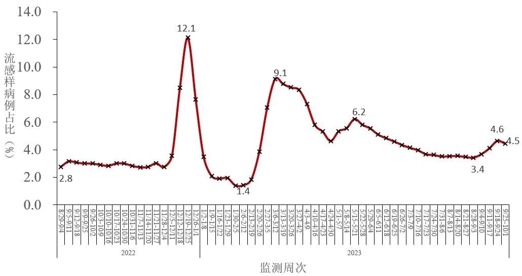 天津最新的疫情报告.天津最新 疫情-第1张图片