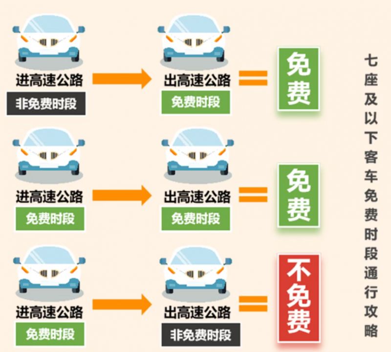 今年五一高速公路免费几天.今年五一高速免费几天啊-第3张图片