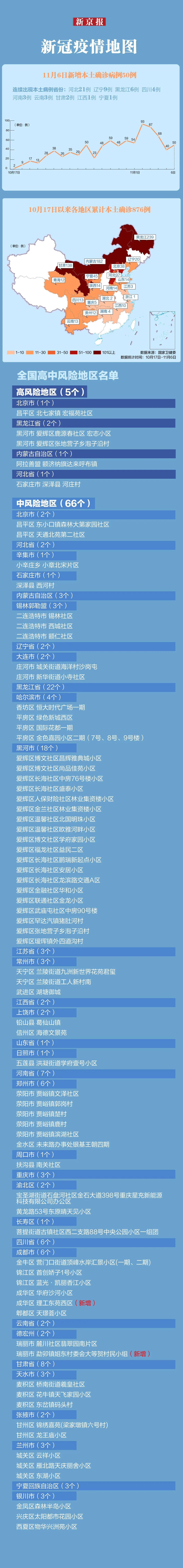 【31省区市新增确诊病例36例/31省区市新增确诊病例41例】