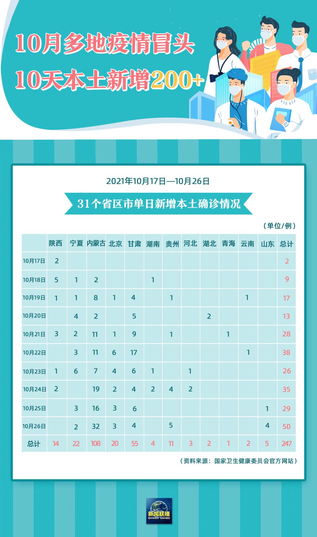 郑州疫情防控最新政策︰(郑州疫情防控最新政策公告)