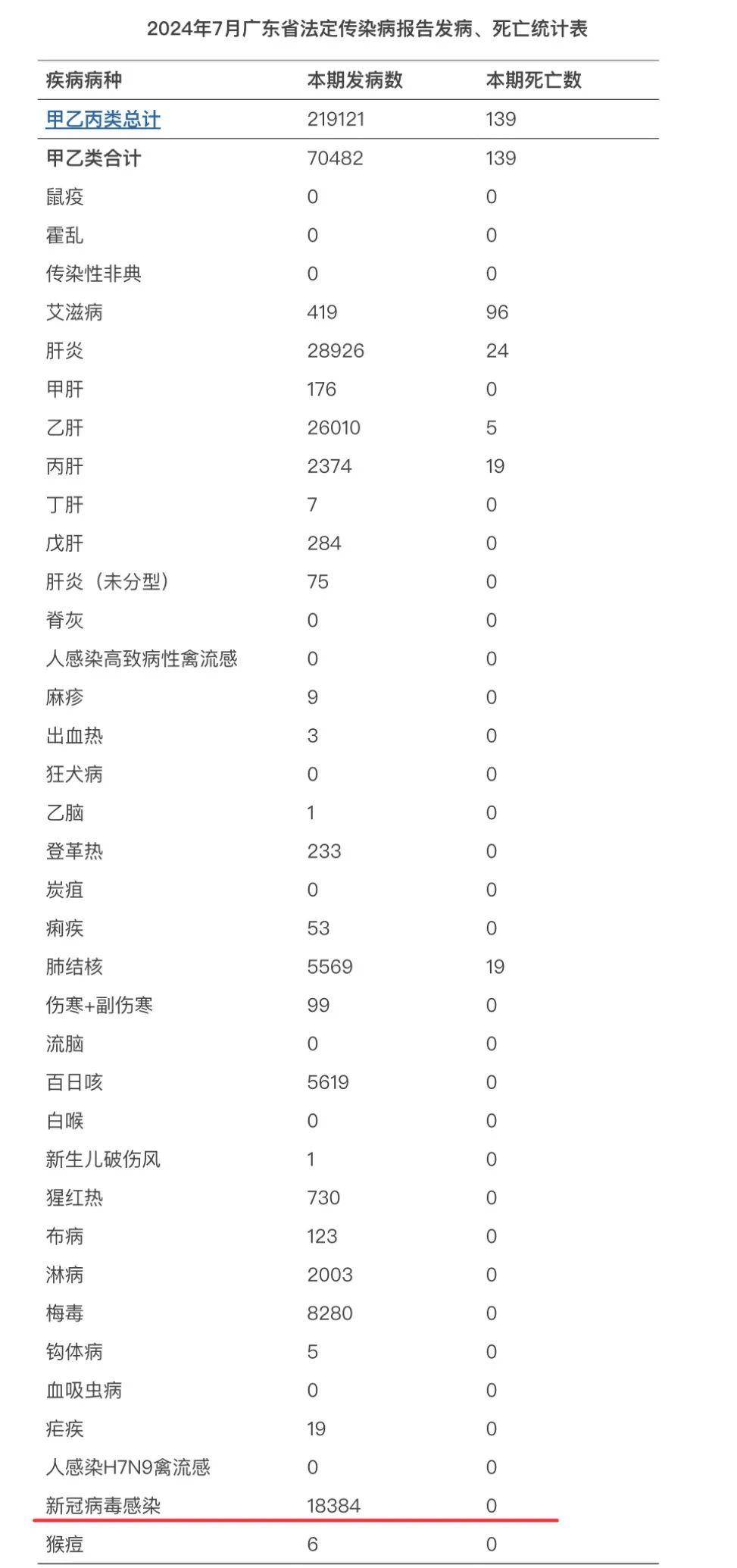 “31省无新增本土确诊” 31省无新增本土确诊病?-第2张图片