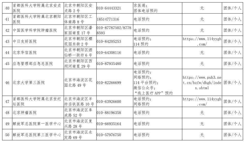 全国的疫情最新消息〃全国疫情最新消息中高风险地区名单