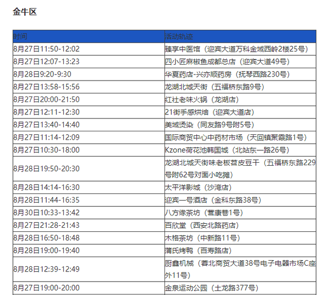 31省区市新增确诊105例〃31省区市新增确诊80例