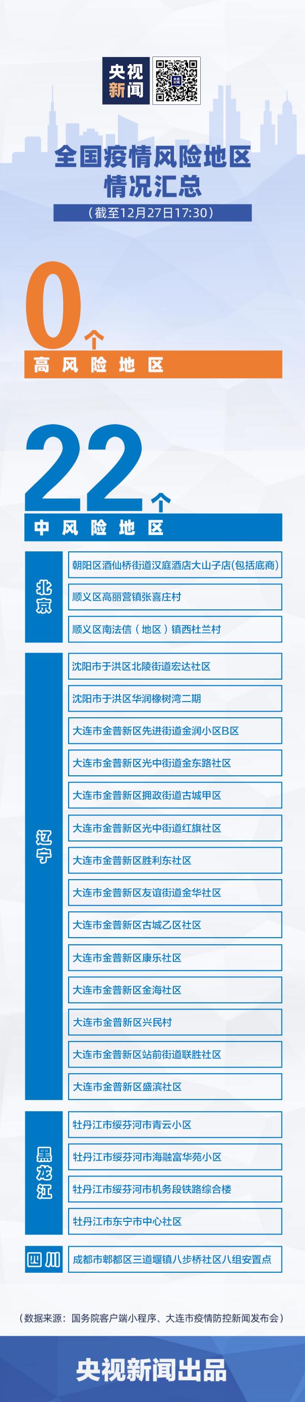 北京:疫情快速发展传播风险大.北京疫情传播轨迹