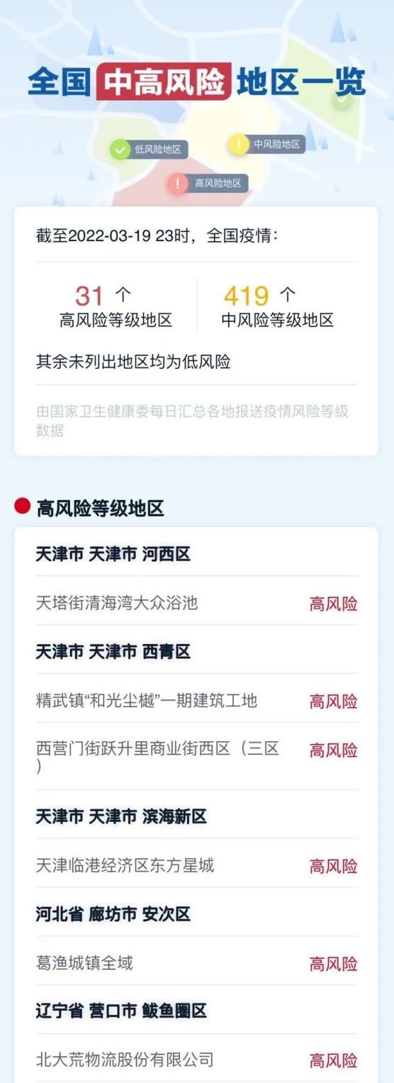 【浙江新增本土确诊病例6例/浙江新增本土病例1例】-第2张图片