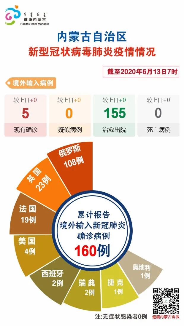 「11日上海疫情速报」〃11日上海疫情速报最新