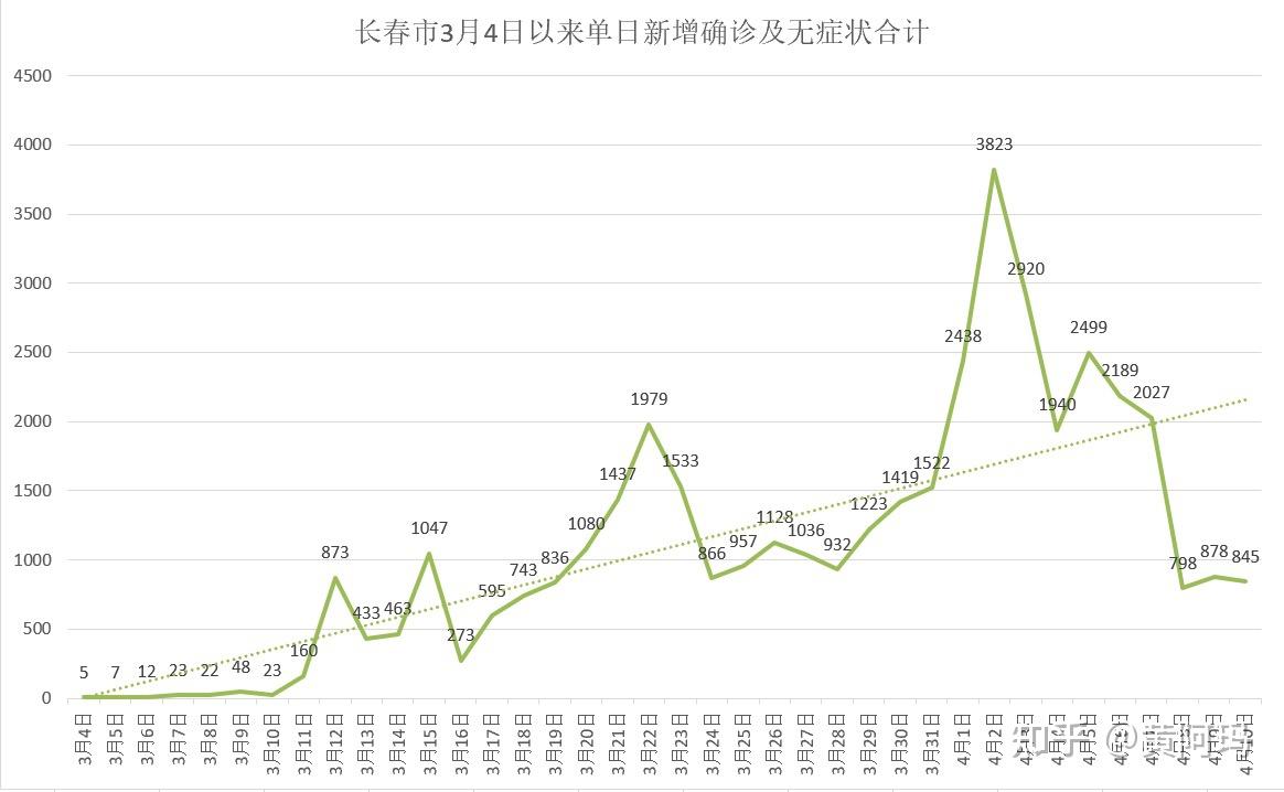 “吉林病例致一家感染” 吉林病例致一家感染者死亡？