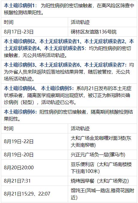 西安1工作人员确诊.西安确诊病例行动轨迹