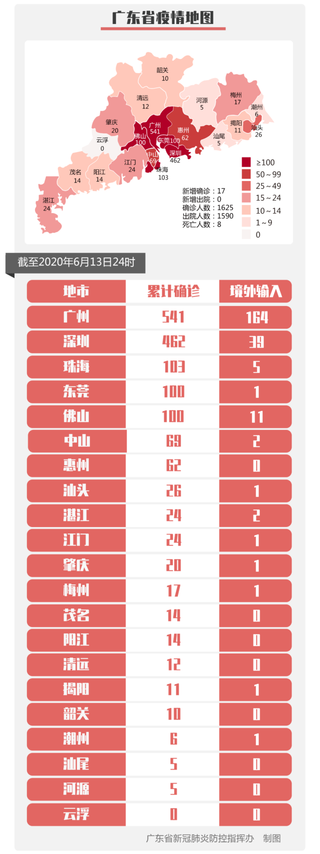 北京疫情出京最新规定,北京疫情最新出京政策消息-第2张图片