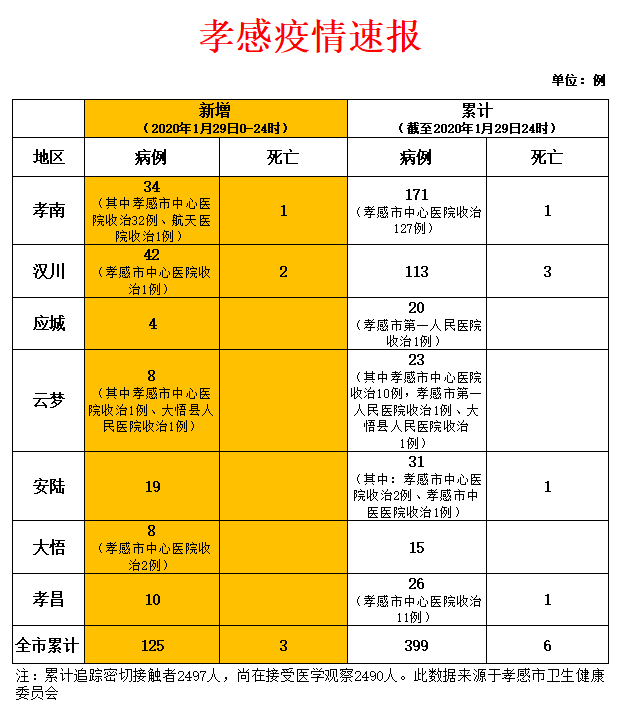 “10日江苏疫情速报” 江苏10号新增？-第2张图片
