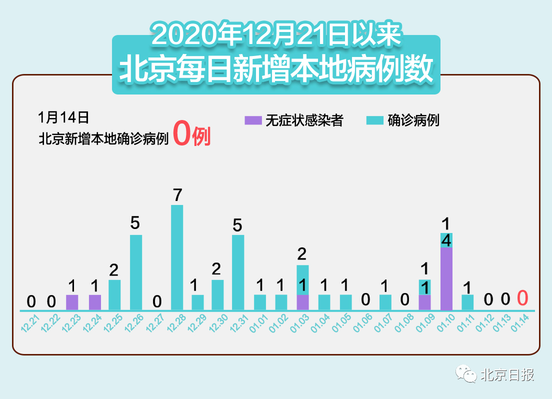 “10日江苏疫情速报” 江苏10号新增？-第3张图片