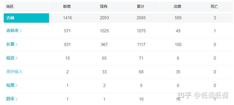 「山东新增本土确诊病例15例」〃山东新增确诊病例最新通报今天