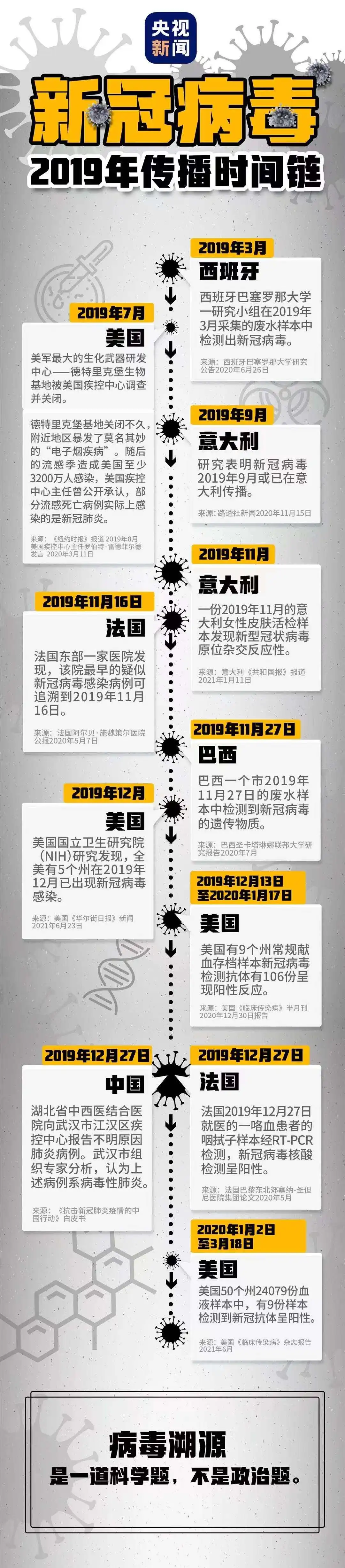 【全国疫情情况/全国疫情情况最新更新】-第2张图片