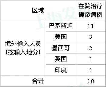 中国疫情最新消息今日新增-中国疫情最新消息今日新增病例-第1张图片