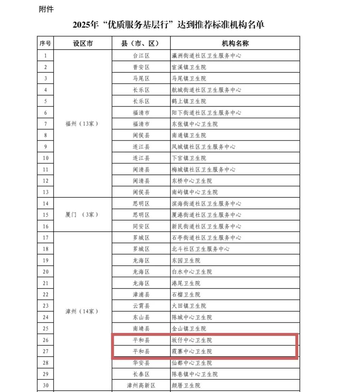 「31省份增本土确诊61例涉12省市」〃31省新增确诊16例 其中本土确诊2例
