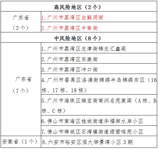 西安市新增三个中风险地区︰(西安市新增三个中风险地区名单)-第1张图片
