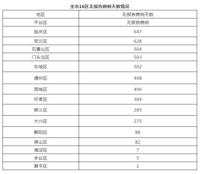 北京新增31例确诊病例,北京新增确诊病例21例-第1张图片
