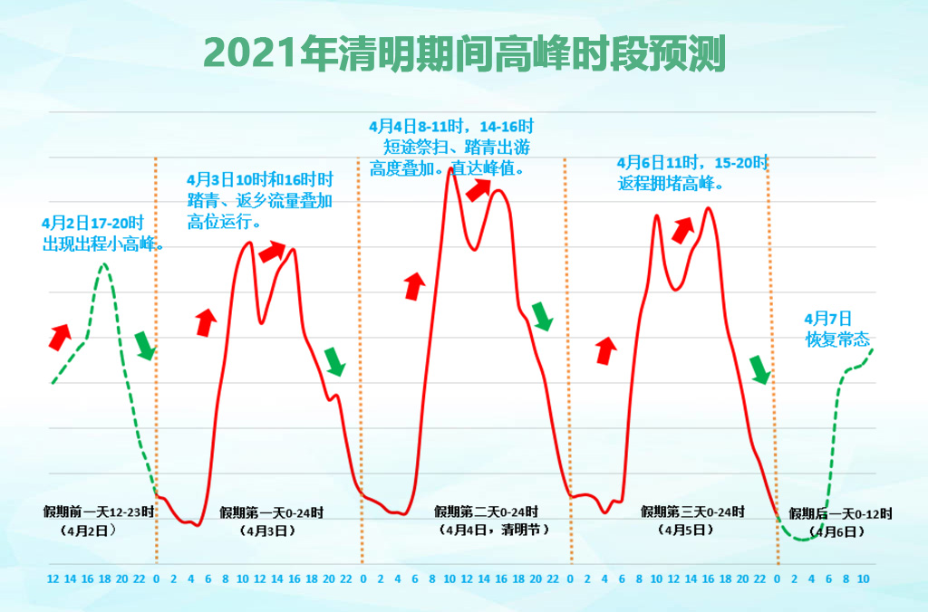 清明节放假安排2021高速免费几天.清明节放假高速免费规定-第3张图片