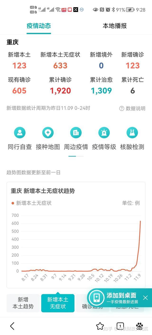 重庆渝北疫情,重庆渝北疫情最新消息今天-第3张图片