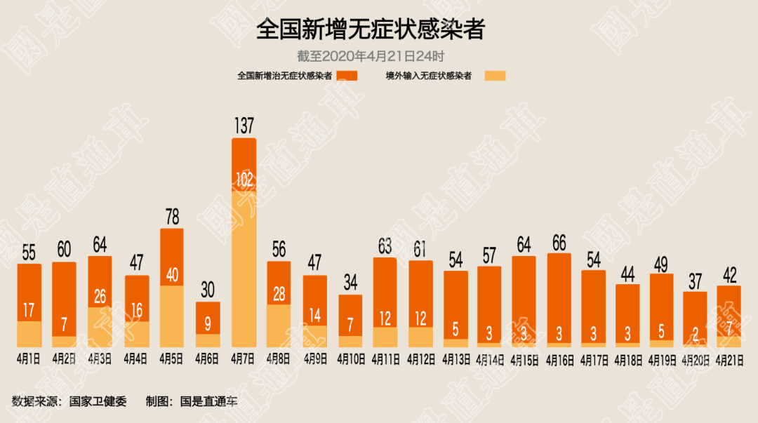 天津一无症状感染者转为确诊病例.天津无症状转确诊者身边7人感染-第1张图片
