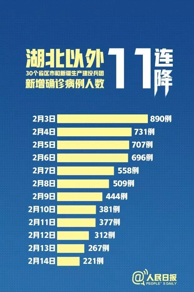 31省份新增11例,31省份新增14例-第1张图片