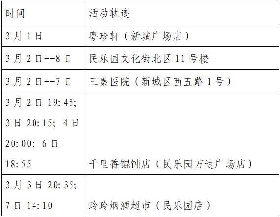 汉中疫情最新消息今天-汉中疫情最新新增病例-第2张图片