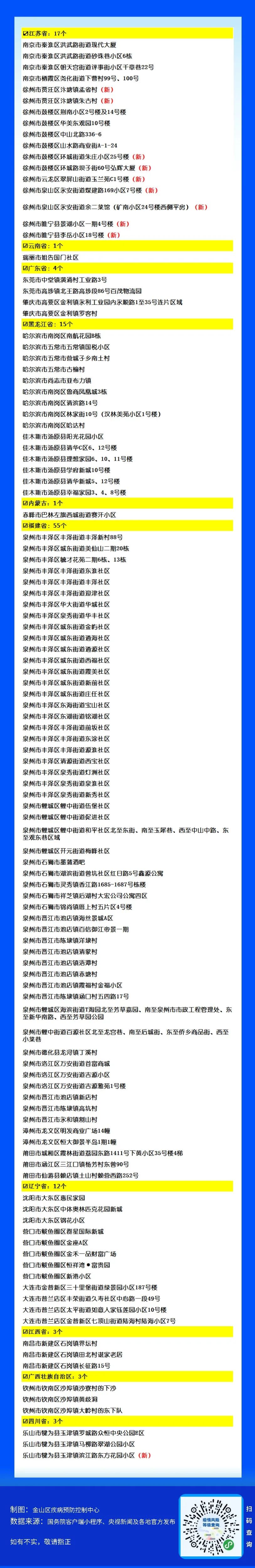 “高风险地区多久可以解封” 高风险地区需要多少天解除?-第2张图片