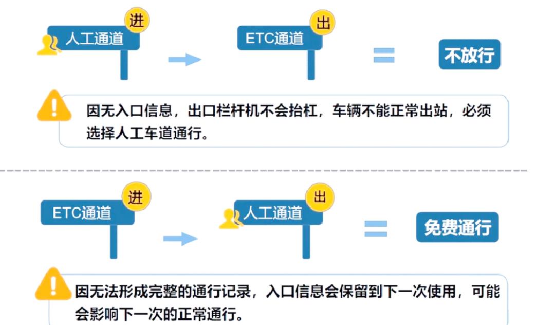 2024高速免费时间,202 1年高速公路免费时间最新-第1张图片