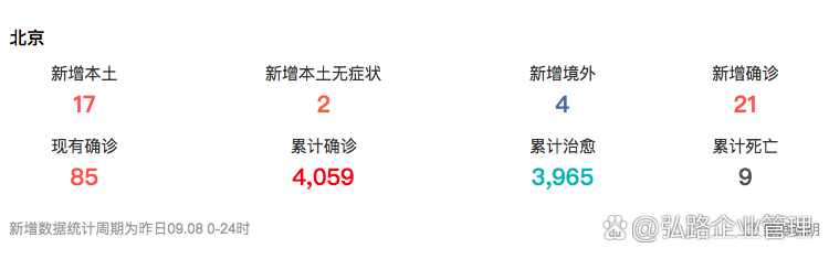 北京昨增本土确诊1例〃北京昨日新增本土9例