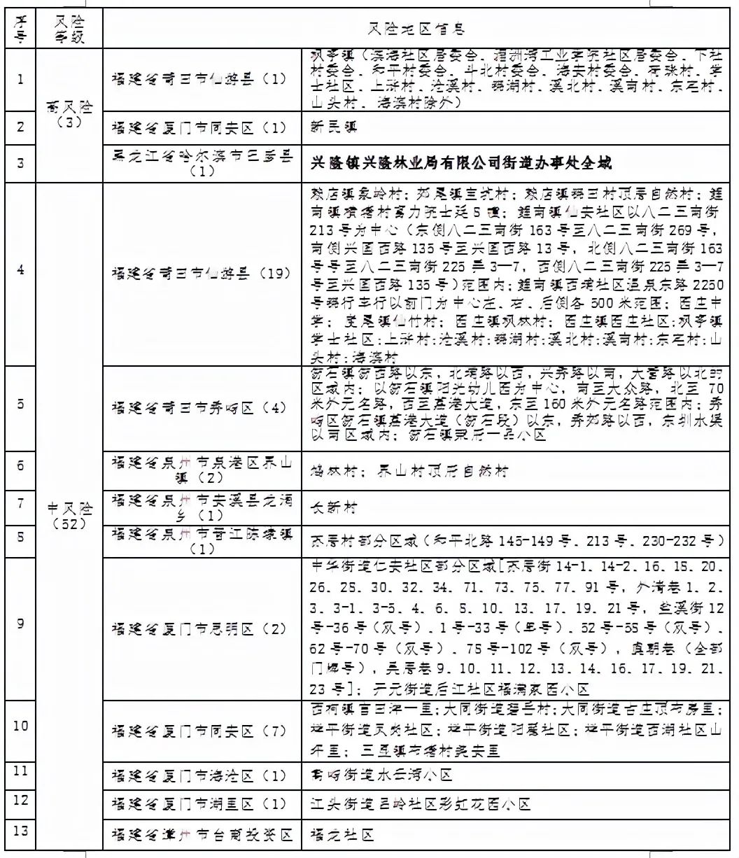 哈尔滨最新疫情报道,哈尔滨最新疫情报道消息-第1张图片