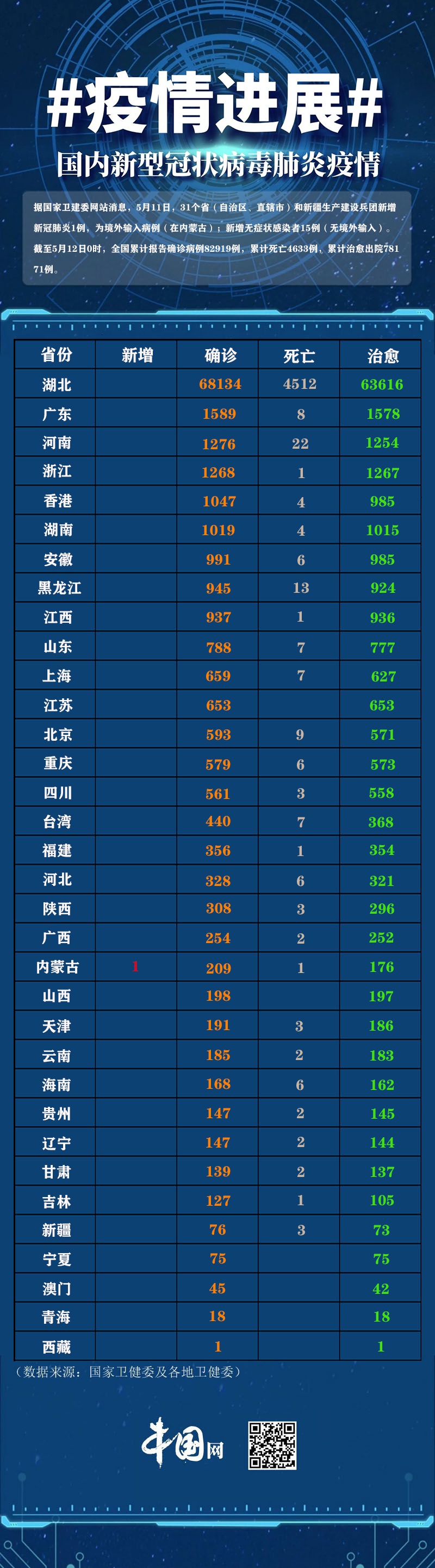 31省份新增确诊23例均为境外输入.31省份新增确诊7例 均为境外输入-第1张图片