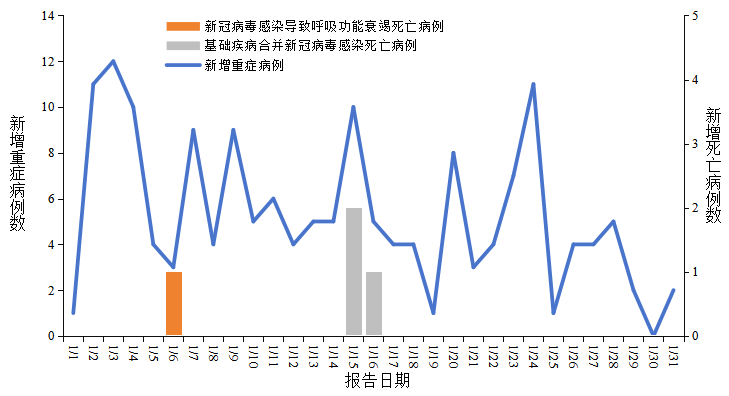 31省区市新增确诊病例32例︰(31省区市新增确诊病例最新)-第2张图片