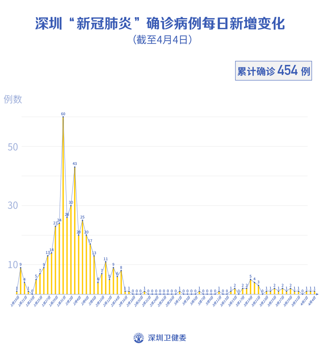 河北新增本土无症状144例,河北新增69例无症状问责-第2张图片