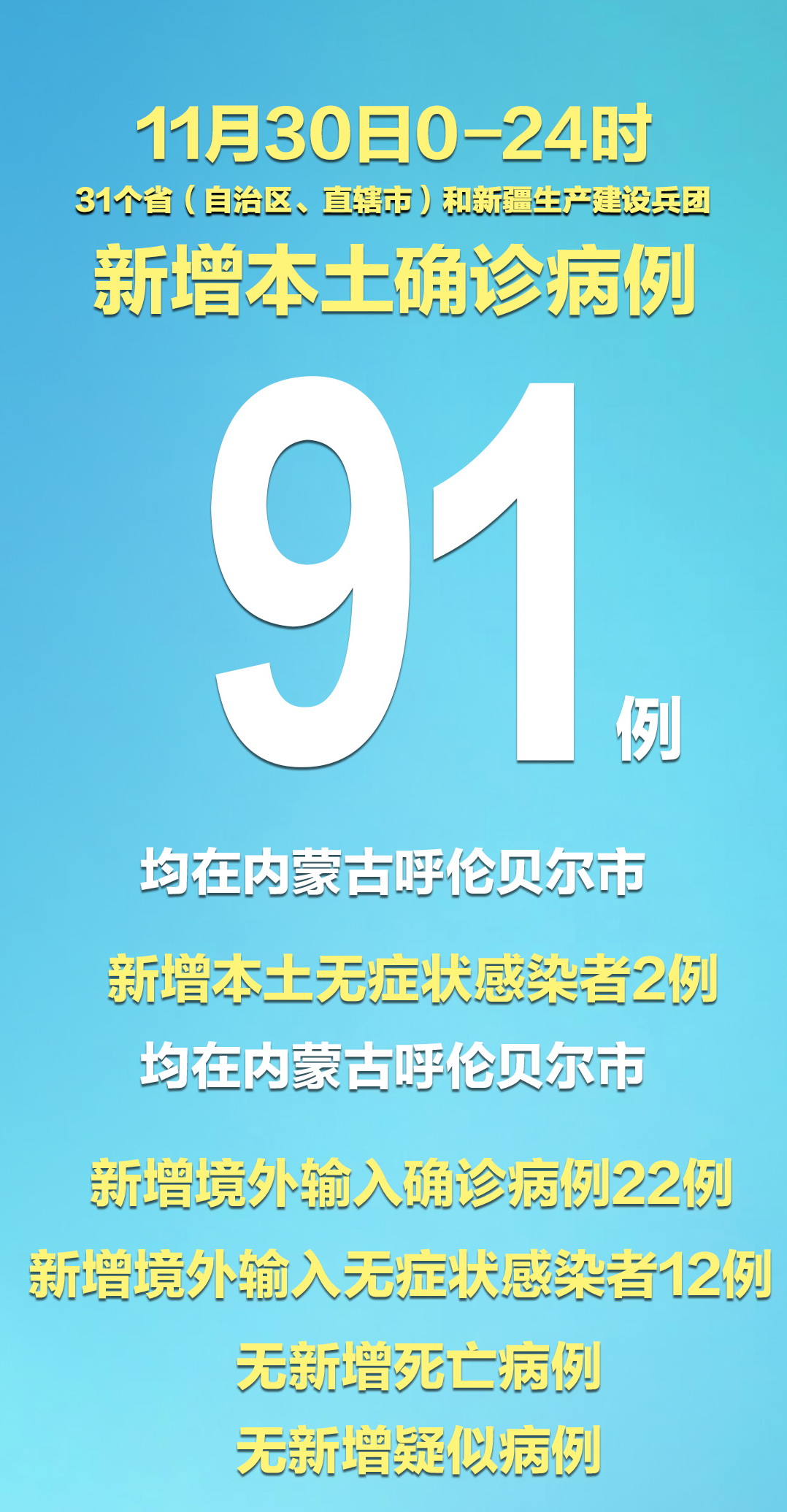 31省区市新增确诊20例-31省区市新增确诊病例21例_-第1张图片
