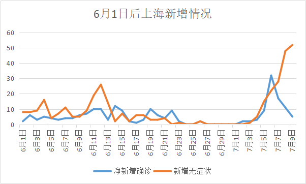 全国新增本土16例-全国新增本土病例52例-第3张图片