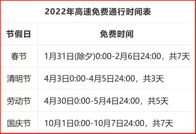 【春节高速免费时间段/春节高速免费时间段是怎么算的】-第2张图片