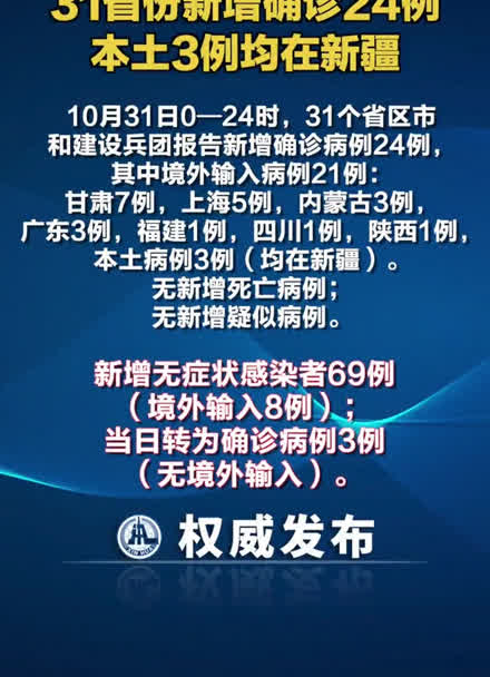 31省区市新增确诊病例46例.31省区市新增确诊43例-第2张图片