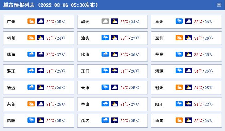 广东新增11例本土确诊病例〃广东新增本土确诊15例症状5例