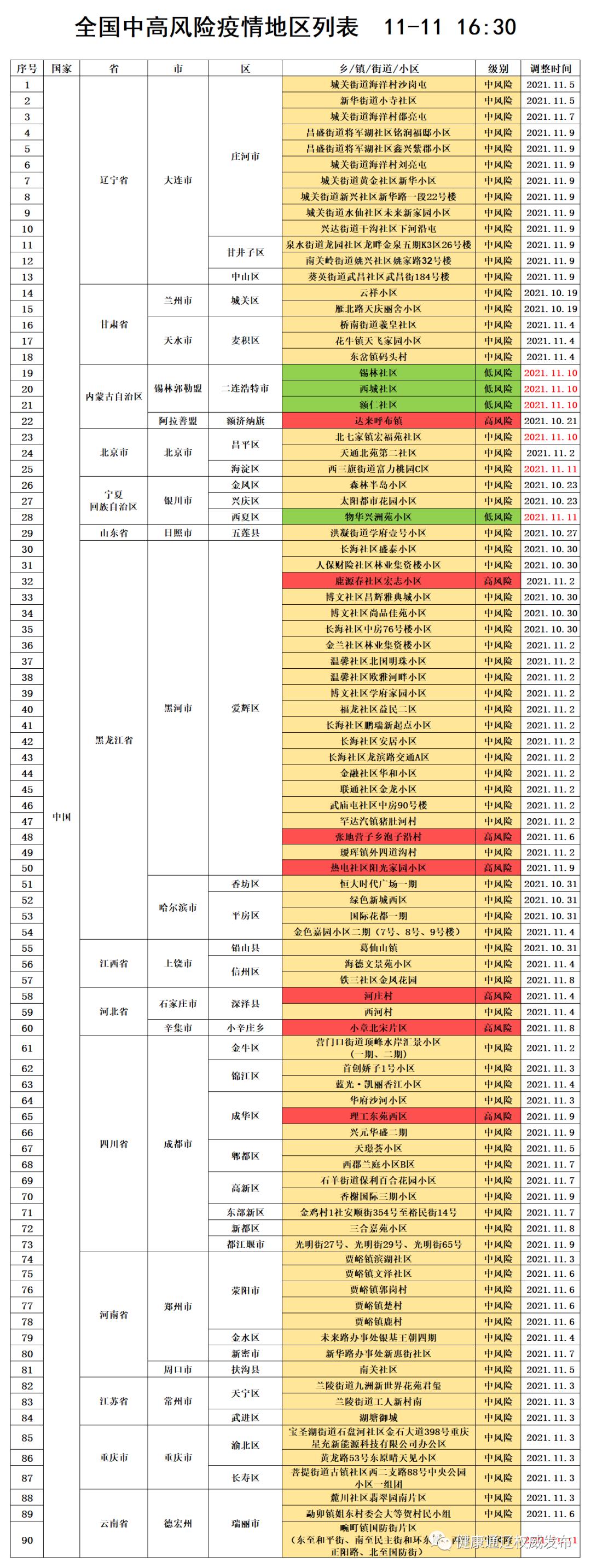「新一轮疫情波及11省份22市」〃新一轮疫情涉及多少省市-第2张图片