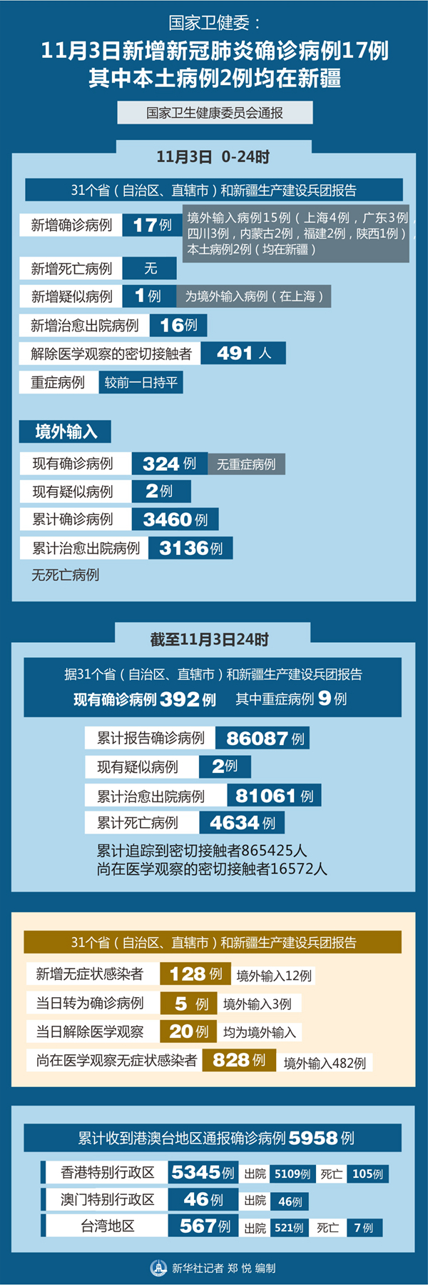 河北三河新增3例本土确诊〃河北三河新增3例本土确诊病例