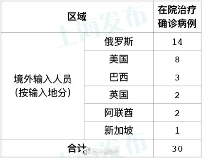 “31省区市新增确诊36例” 31省区市新增31例确诊？-第2张图片
