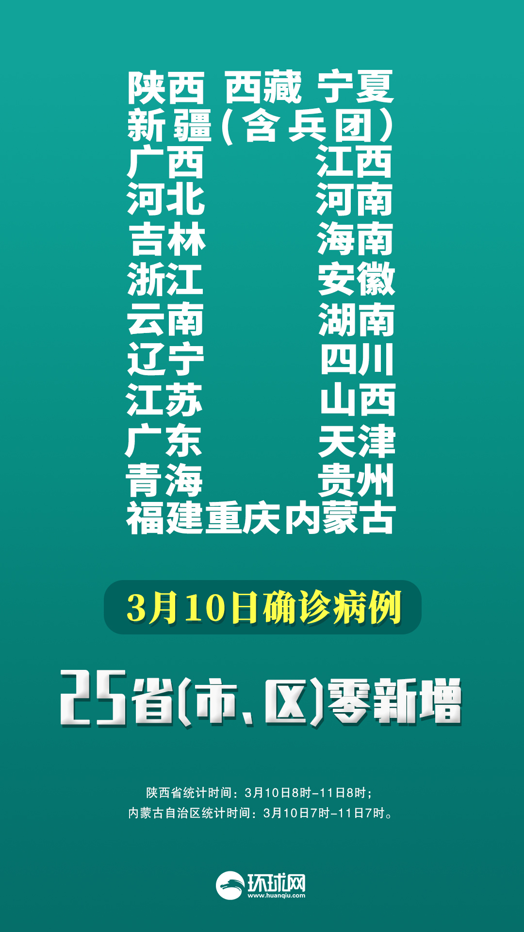 “31省区市新增确诊36例” 31省区市新增31例确诊？-第3张图片