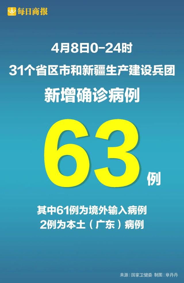 31省区市新增61例.31省区市新增92例确诊-第2张图片