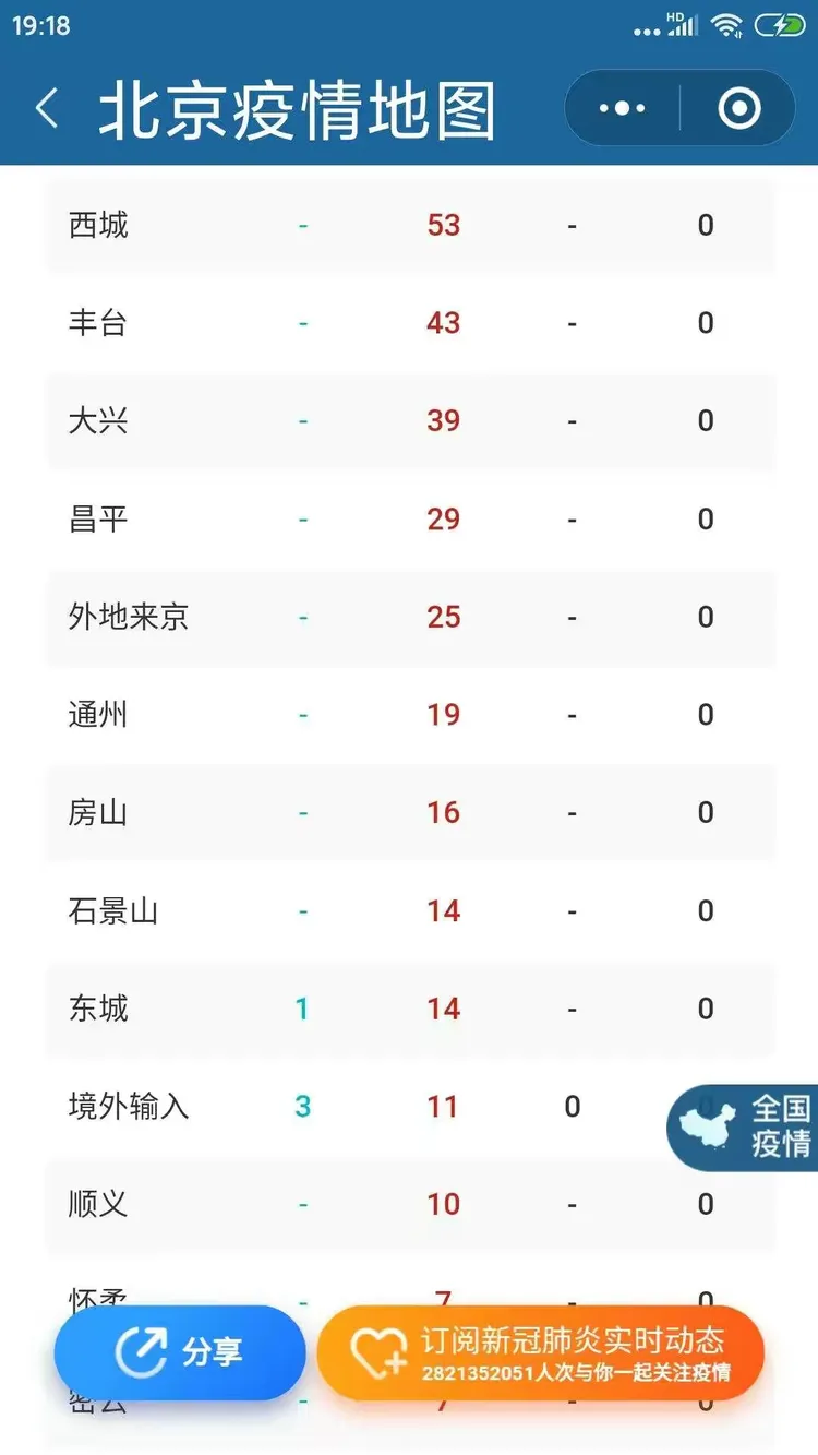北京疫情即将爆发-北京疫情又开始严重了吗-第3张图片