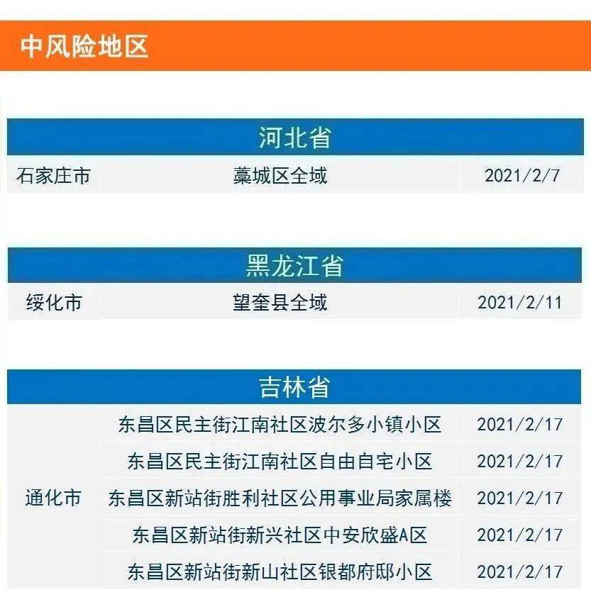 河北省疫情最新数据消息-河北省疫情通报最新消息-第3张图片