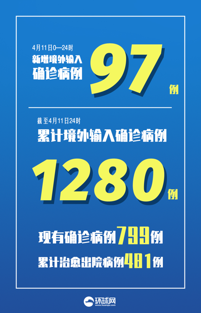 上海新增本土确诊4例无症状8例,上海新增本土确诊病例轨迹
