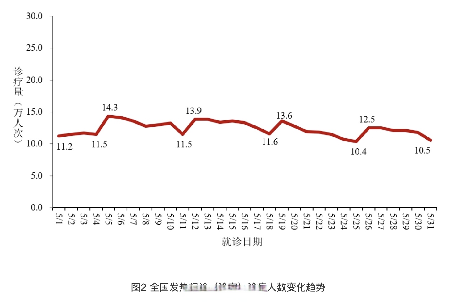 全国的最新疫情消息︰(全国的最新疫情消息数据)-第3张图片