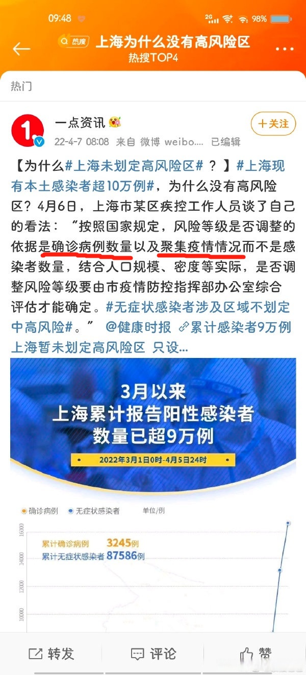 上海2地调整为高风险区.上海新增高风险-第1张图片